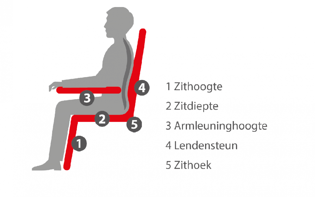 Vijf voorwaarden om goed te zitten